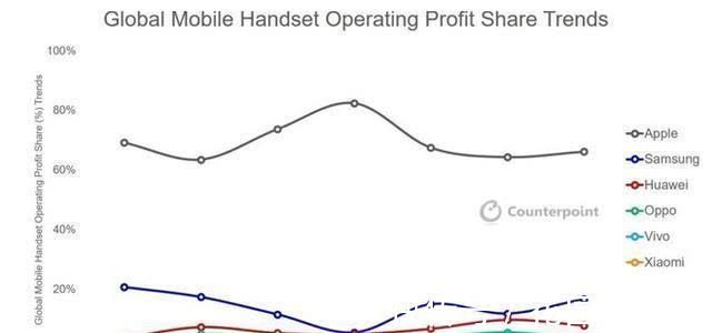 mwc|华为正式宣布:2月27日见,分析师:这相当于承认了