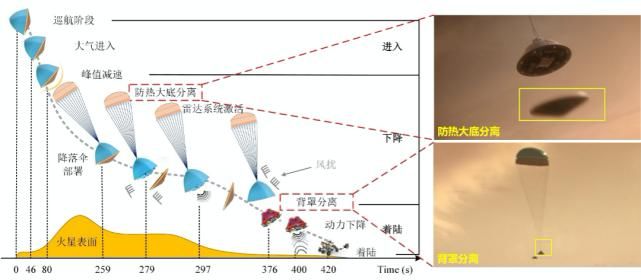 f难！点亮火星的“黑色七分钟”