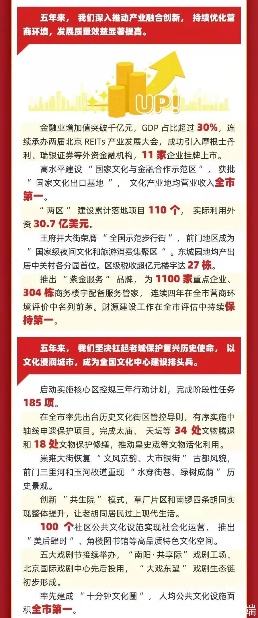 一图读懂东城区人民政府工作报告