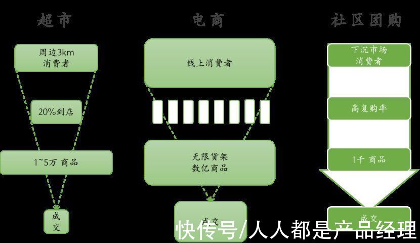 w谁将从零售的第三次革命中胜出？