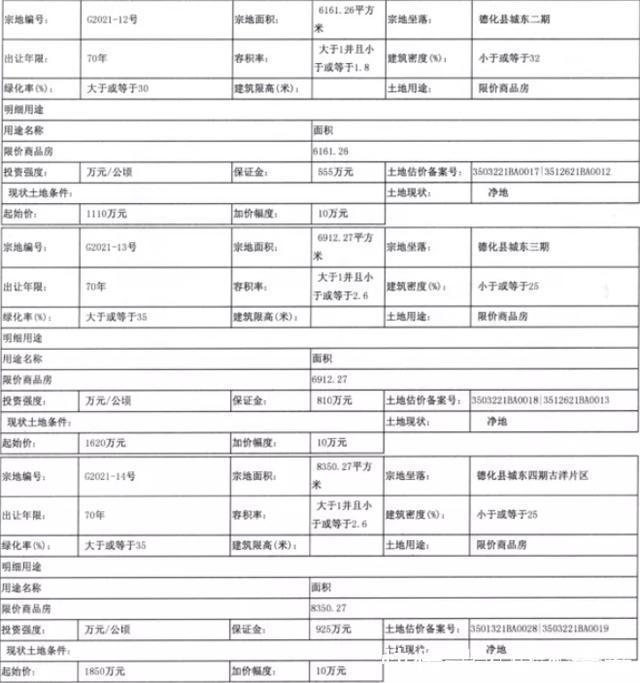 泉州|地产先锋|来了!泉州又有地块出让!文末附有地块汇总表