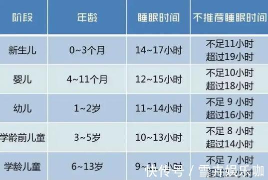 孩子|孩子越睡越聪明，教育专家提示：孩子睡眠时间少于这张表容易变笨