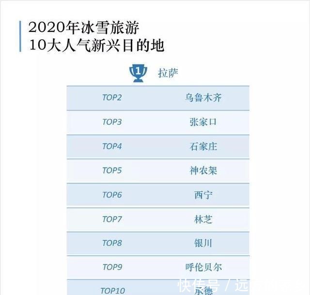 冰雪旅游目的地热度涨300%，新兴目的地呼伦贝尔了解一下！