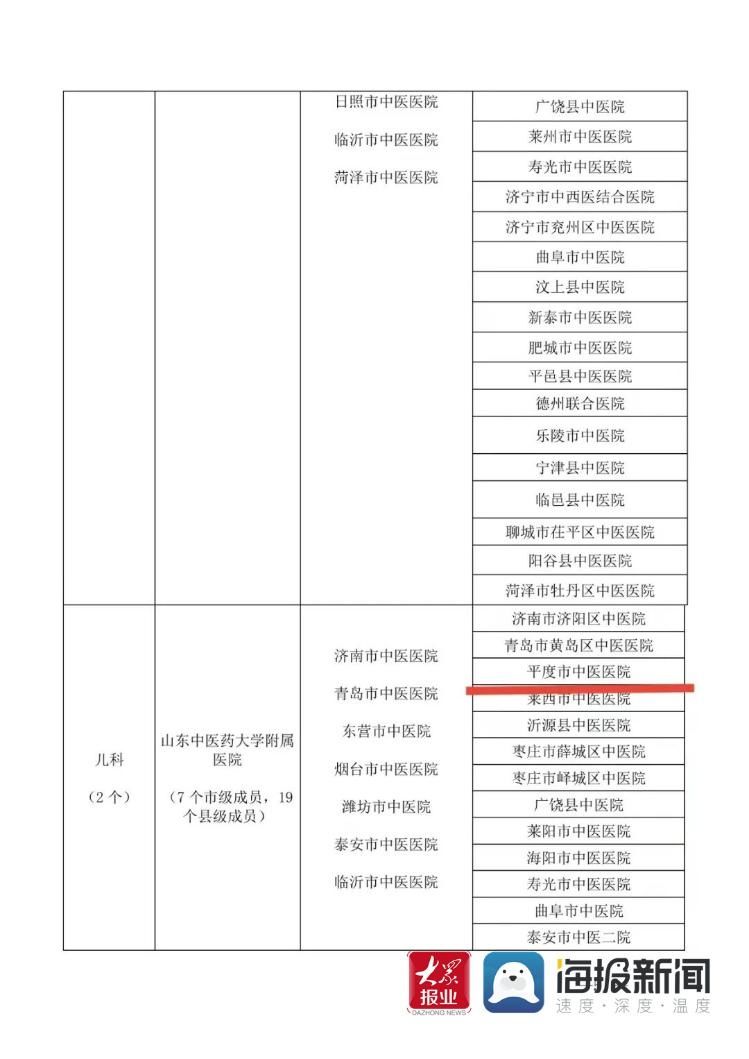 肿瘤|平度市中医医院肿瘤科、儿科入选齐鲁中医药优势专科集群建设单位