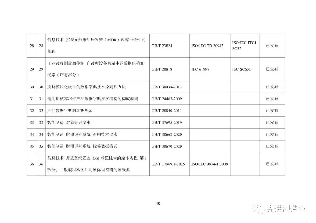 《国家智能制造标准体系建设指南（2021版）》（全文+下载）|智能制造 | 标准体系