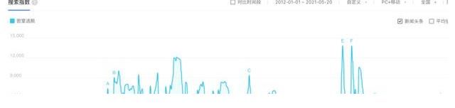 第三季|升级后的《密室大逃脱》，让推理烧脑更有呼吸感