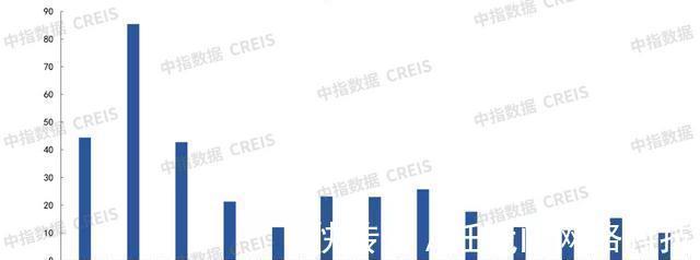 海通|2021年1-10月东营房地产企业销售业绩TOP10