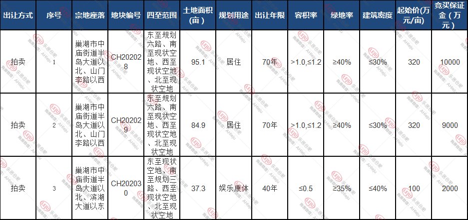 毛坯|合肥牛年最后一拍!肥西上新,毛坯限价破1.55万/㎡!