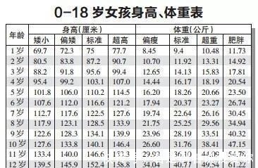 营养素|你家孩子的身高达标了吗孩子身高智力发育需远离4种食物