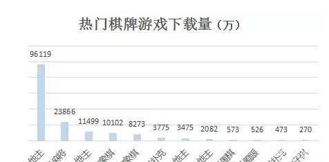 产品|欢乐斗地主产品分析报告