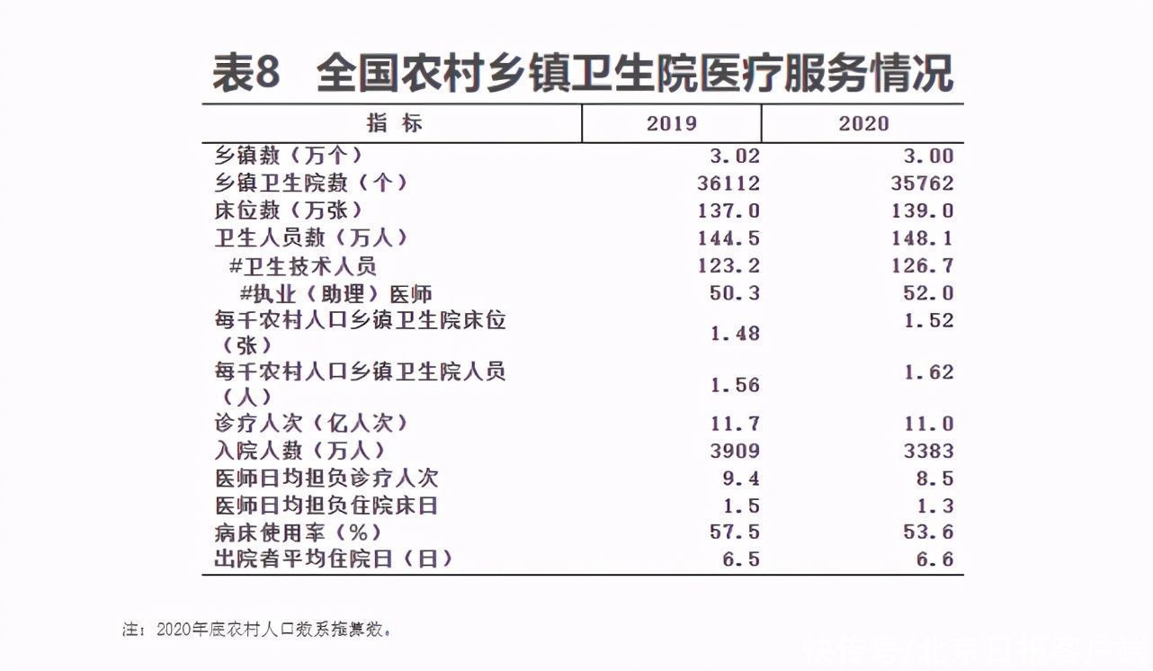 乡镇卫生院|去年全国医疗卫生机构增加15377个，卫生人员增加54.7万人