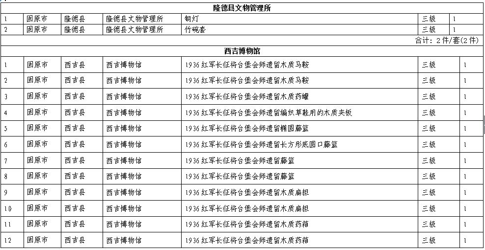 固原这些地方入选宁夏第一批革命文物名录