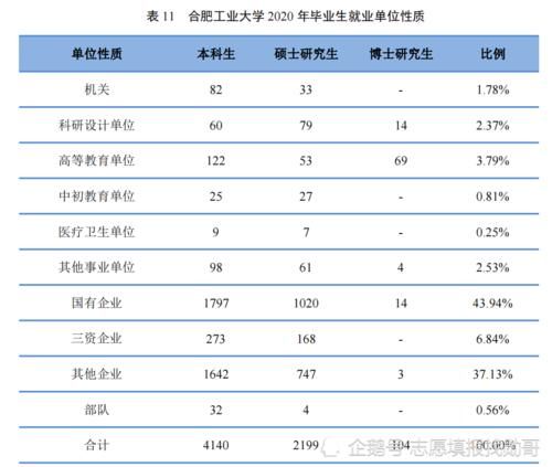 “机械四小龙” 藏着全国顶尖专业，各省投档分要多少才能填报？