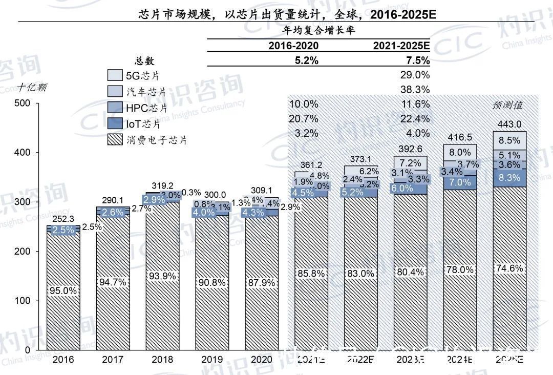 灼识咨询|CIC灼识咨询发布《先进封装设备行业白皮书》并启动解读电话会注册