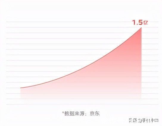 报告|《2021中国电器新消费报告》打造电器消费风向标