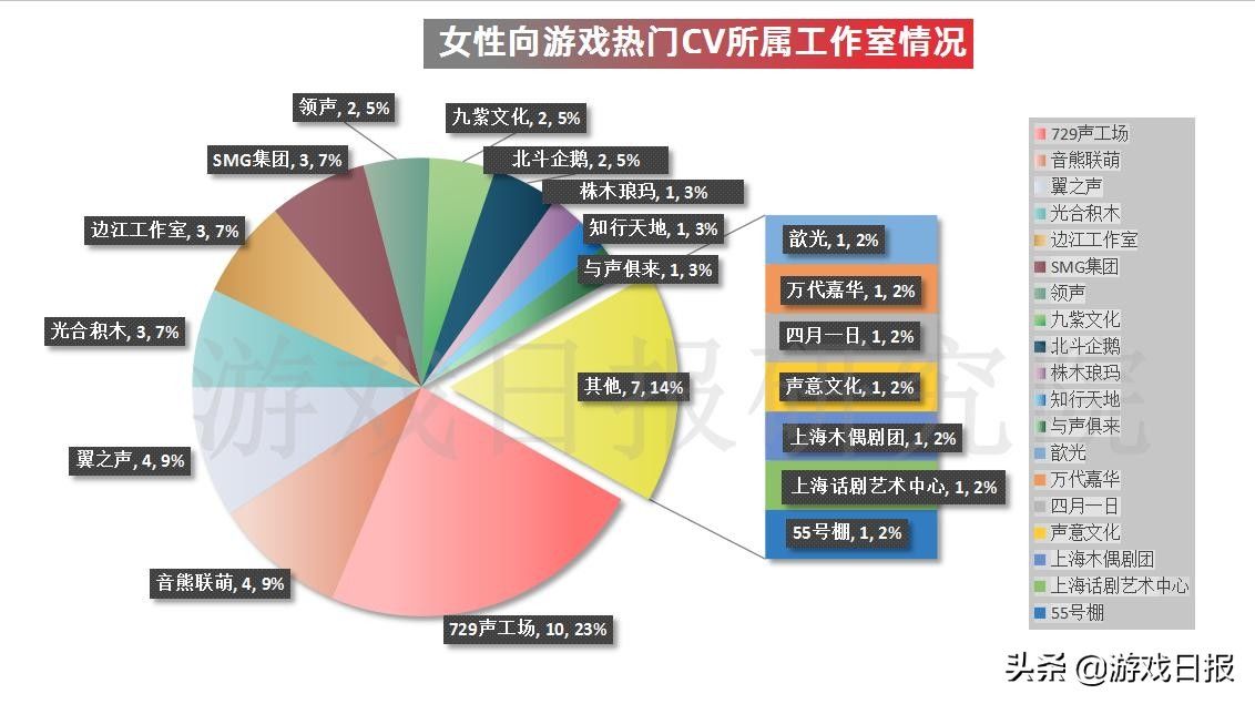 恋与制作人|102位女性向游戏男主,都借用谁的嗓子哄住了女玩家的耳朵?