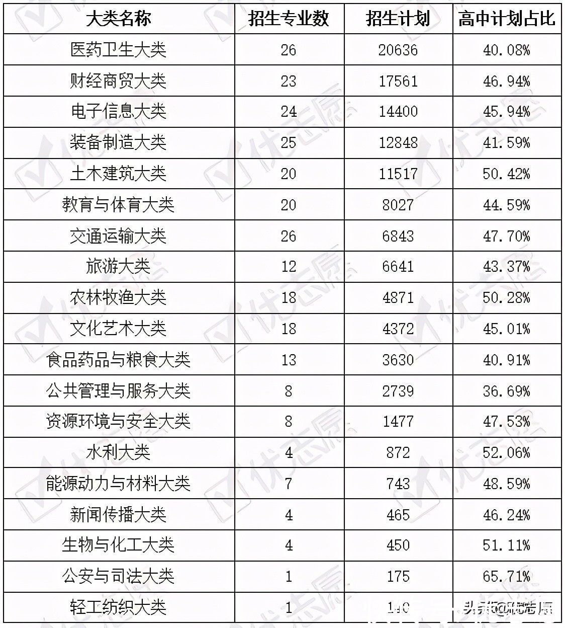 贵州省2021年高职招生计划分析：公安与司法大类倾向招高中生