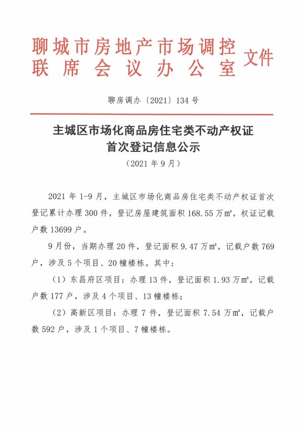 备案|10155元/㎡!聊城主城区9月份商品房网签均价出炉!