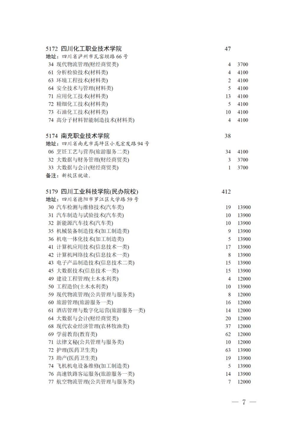 专科录取|17日11:00截止！对口招生专科录取未完成计划院校第二次征集志愿来啦