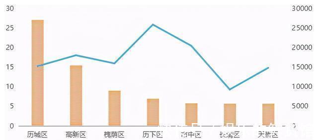 融创文旅城|2021年济南楼市怎么样？1-8月销售数据揭晓