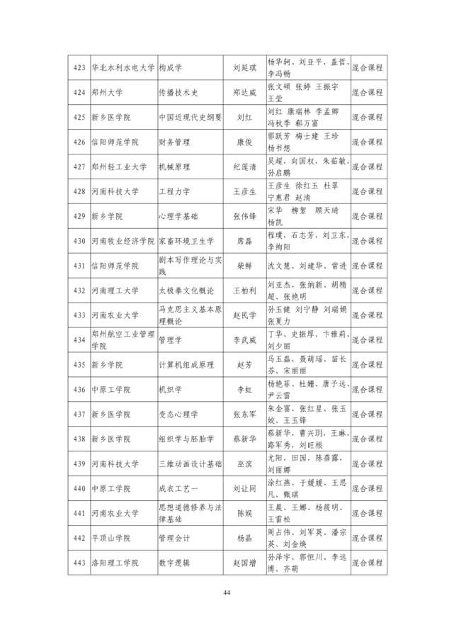 河南省教育厅关于第二批省级一流本科课程认定名单的公示，1238门