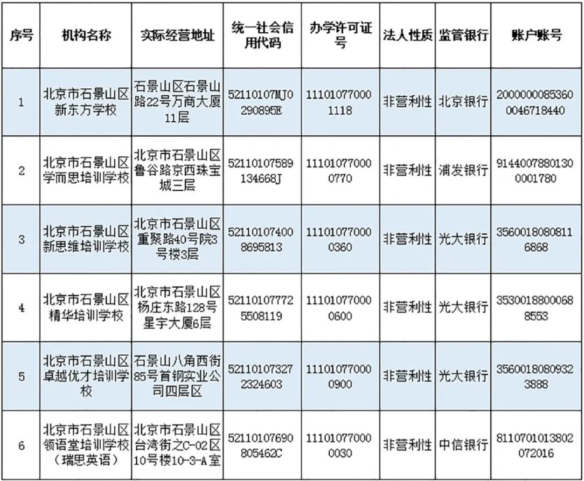 学科类|收藏！北京12区首批学科类校外培训机构白名单公布