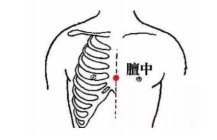 乳腺增生|这5个穴位对养生保健十分重要