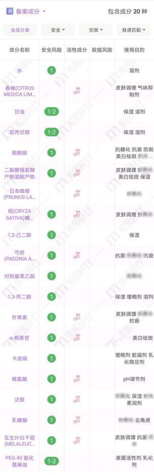 护肤|拒绝“无效护肤”,这些口碑爆表的护肤品,敏感肌必买!