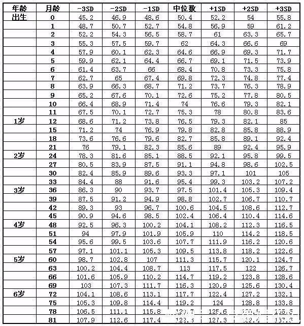 林书豪|6个关于长高的冷知识，家长要是不知道，可能错过孩子长高的机会