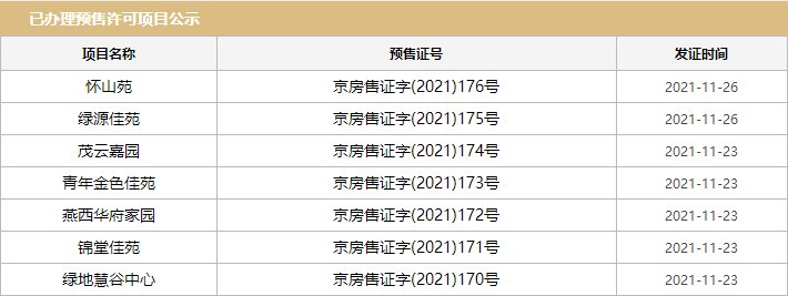 上周北京新房成交84亿,学府壹号院连续三周夺销冠|数说京楼| 新房