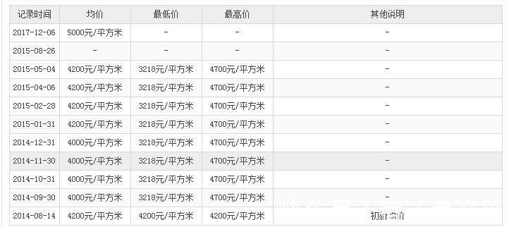 字头|3年翻一番！备案均价8字头！宿迁这个盘翻身了？