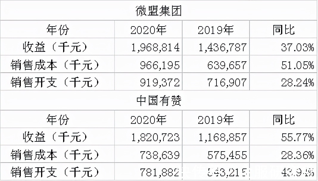 s融了3.12亿美元后，慧策摆脱电商SaaS困境了吗？
