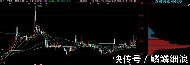 OLED|试探近期左侧高点,筹码相对集中,(600552)华为+OLED概念