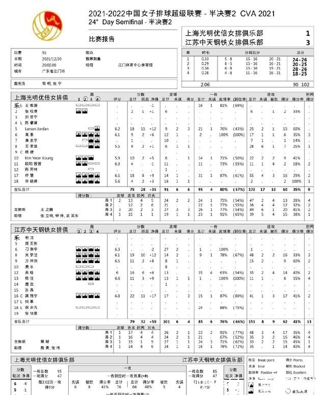 孙小轩|12月31日女排联赛安排四场直播!半决赛天津与江苏先下一城!