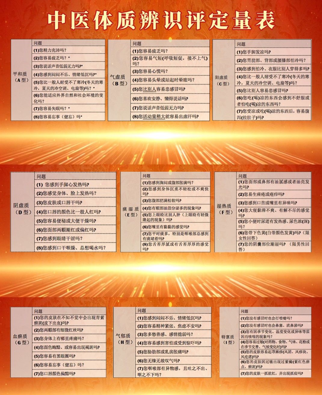 脑中风|眼睛出现一个症状，可能是中风先兆！中医自测表，提前发现中风危机~