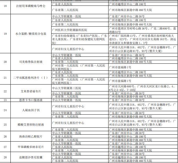 药品|67个新增国家医保谈判药医院里没有怎么办？解决方案来了