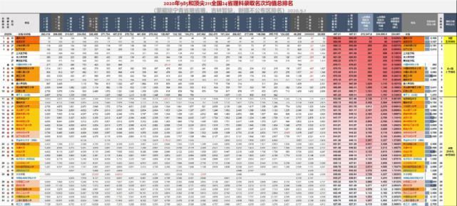 八省联考成绩公布！超过这个分数就能上重点大学！