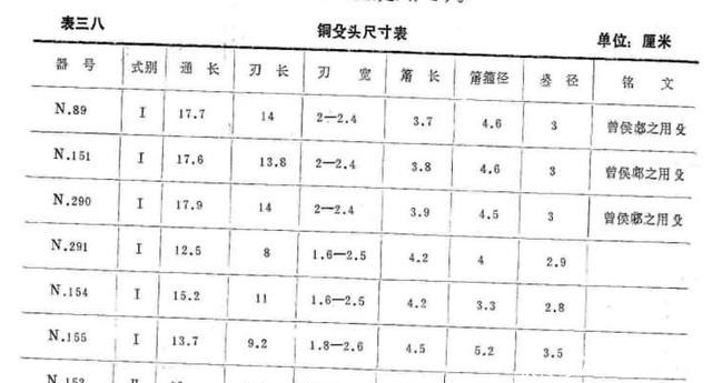 古诗新证：伯也执殳——古兵器「殳」与「投石索」