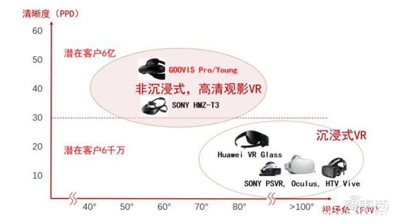 智东西内参|起底VR/ 难点