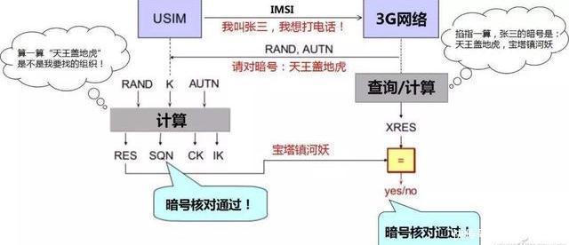 eSIM|从eSIM到iSIM再到5G超级SIM卡你必须知道这些