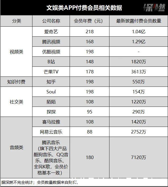会员|互联网大厂的会员“陷阱”