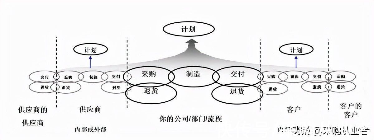 erp|戴尔供应链带给我们的启示