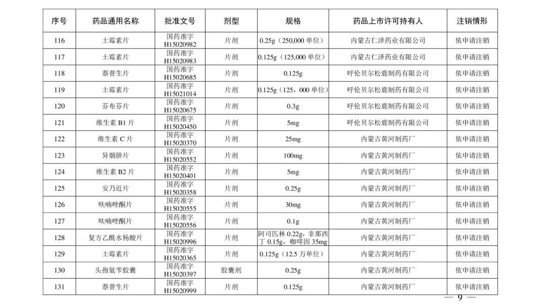 去痛片|别再用了！这210个药品被注销