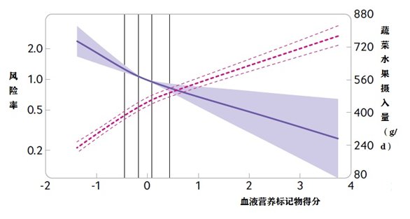 中国美食|死亡率全球最高！你也在吃错饭？这3个危险的饮食习惯，很多人全占了…