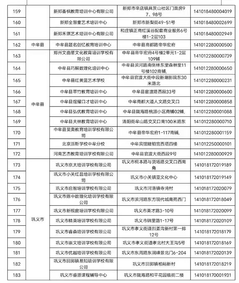 郑州市教育局|提醒！郑州这197家校外培训机构未申报，名单公布！