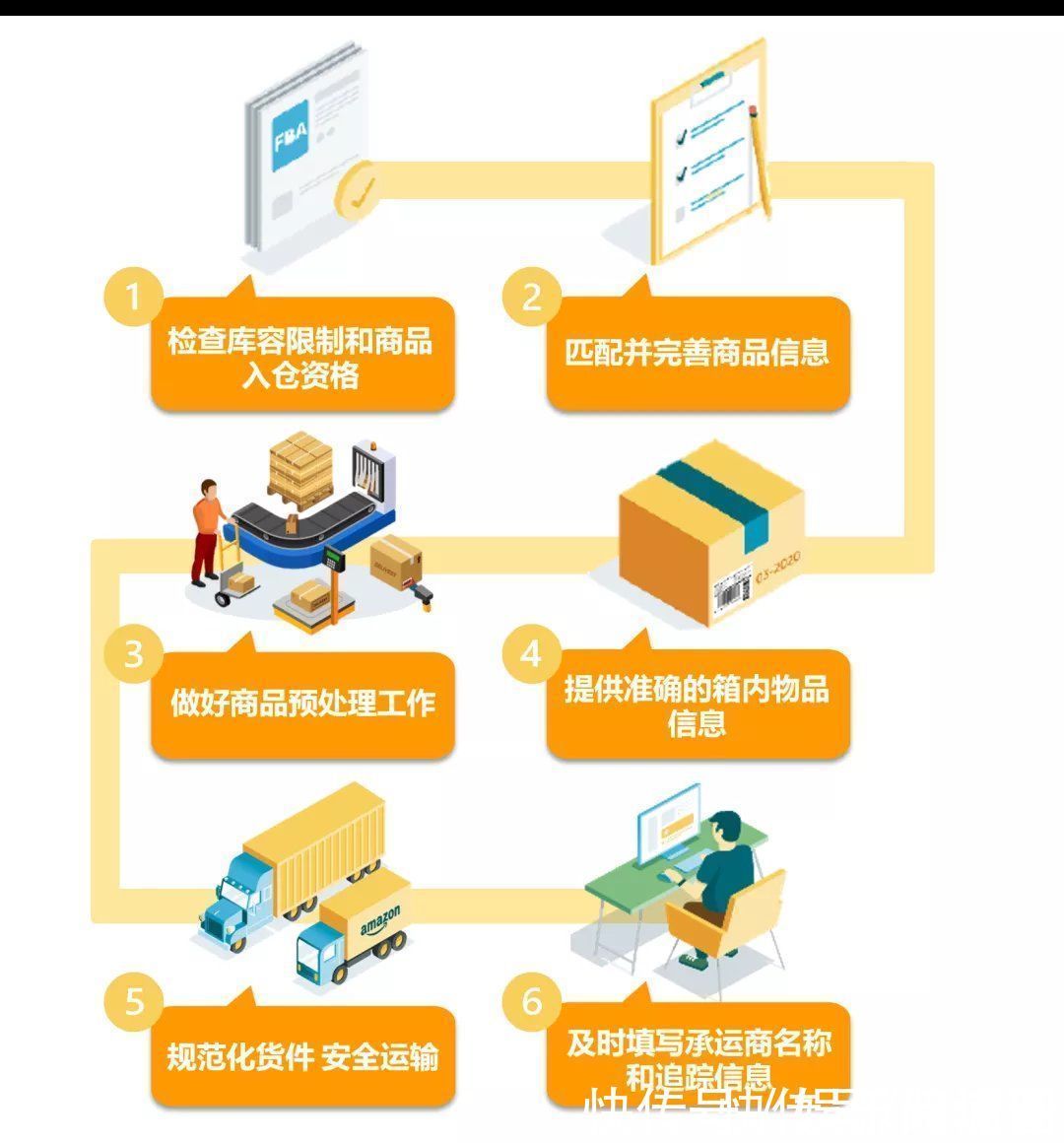 卖家|J&P海外仓：快收藏！亚马逊最新旺季入仓截止时间，错过再等一年