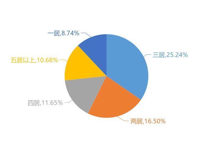大数据|11月抚顺新房用户关注度大数据报告