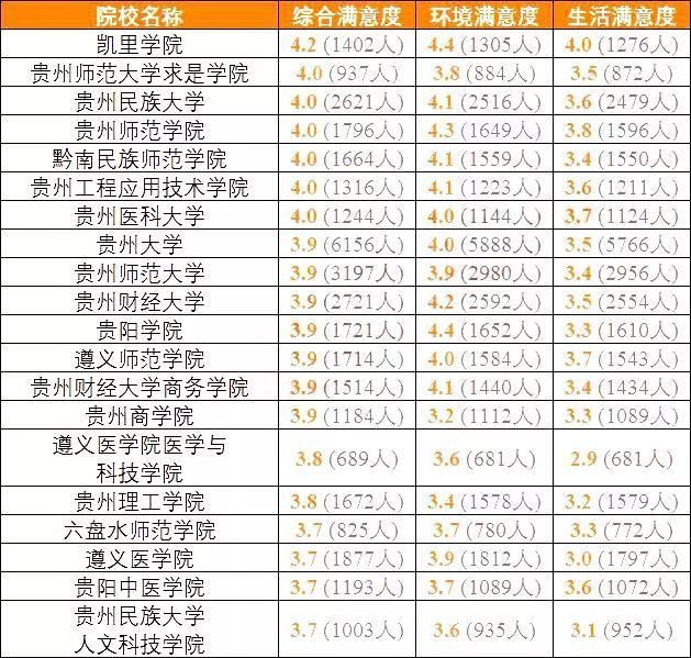 全国考生最满意大学TOP20名单出炉，看看你想去的学校上榜了吗？