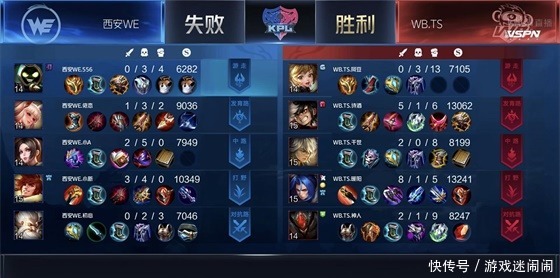 太乙真人|KPL:暖阳橘右京刀刀见血,WB.TS零封WE