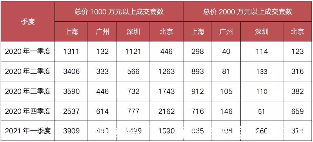 魔都|魔都豪宅房价最高涨35倍！20年来到底经历了什么！